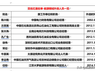 kaiyun体育app官网 曾惊动外交部，包养女主持人，前电力部副部长外逃18年