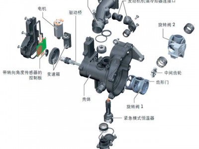 开yun体育官网入口登录APP下载安装 图4 热能管理系统控制冷却液循环图