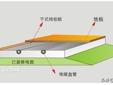 kaiyun下载app下载安装手机版 空气能地暖