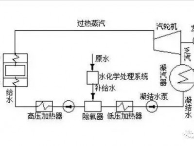 kaiyun888注册 汽轮机的基本原理和设备介绍，图文并茂，看完都明白了！