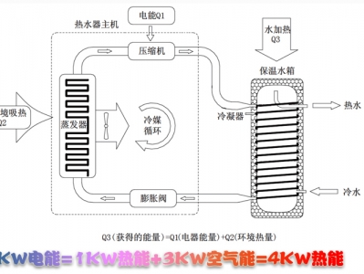 云开·全站APPkaiyun 厉害了我的哥，空气能热泵可以“供热+采暖+制冷”三联供