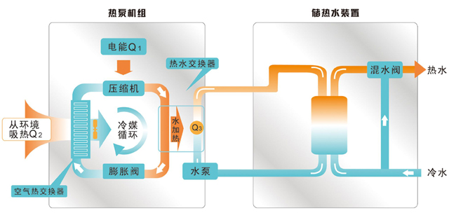 空气源热泵