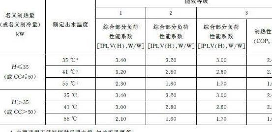 空气源热泵冷暖机_冷暖源空气热泵机组怎么样_采暖空气源热泵原理