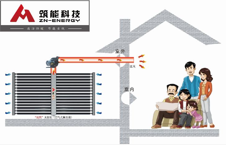 太阳能暖风机取暖_太阳能采暖机_太阳能采暖机价格