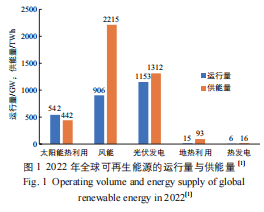 太阳能采暖机_太阳能暖风机取暖_太阳能采暖设备家庭用怎么样