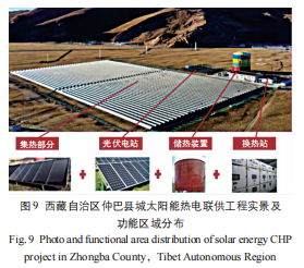 太阳能采暖设备家庭用怎么样_太阳能采暖机_太阳能暖风机取暖