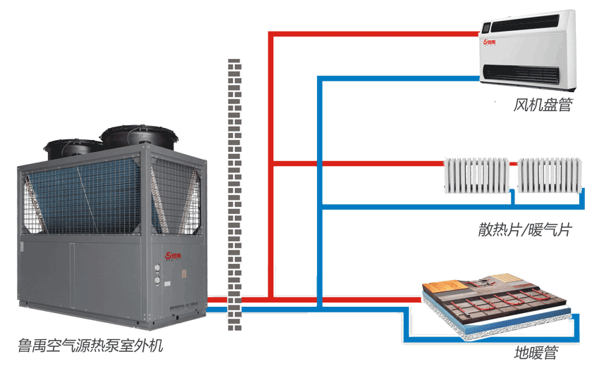 超低温空气源热泵原理