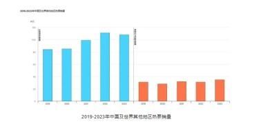 家用地暖用空气能热泵好吗_空气能地暖机_地暖用空气能还是燃气好