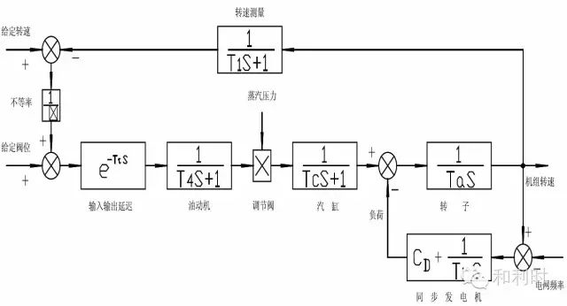 汽轮机暖机_汽轮机暖机_汽轮机暖机