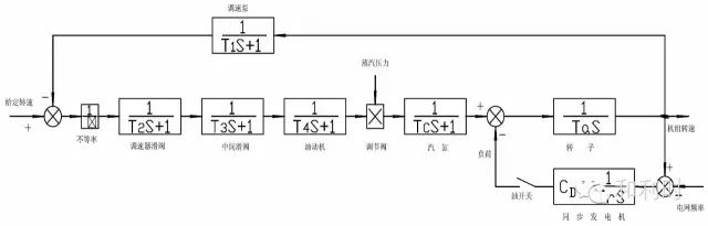 汽轮机暖机_汽轮机暖机_汽轮机暖机