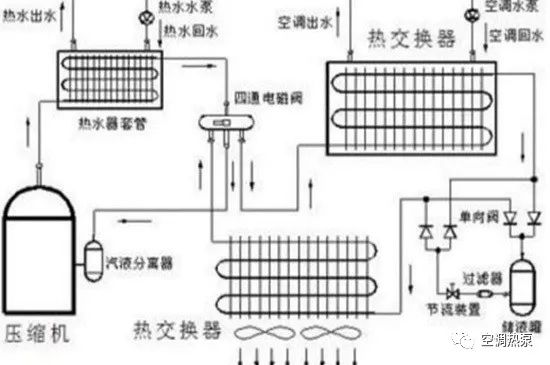 地暖空气能多少钱_空气能地暖机价格_地暖空气能安装示意图