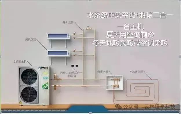 地暖用空气能热泵价格_空气能地暖机价格_空气地暖机价格多少