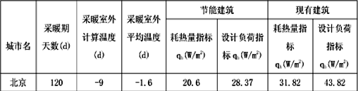 家用空气能中央空调地暖一体机的供暖系数标准