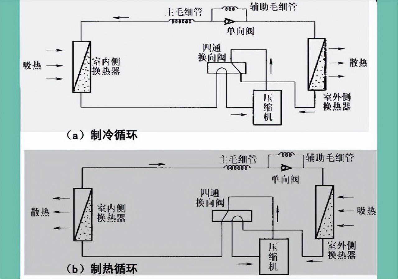 冷暖空调机哪个牌子好_冷暖空调机是怎样工作的_空调冷暖机