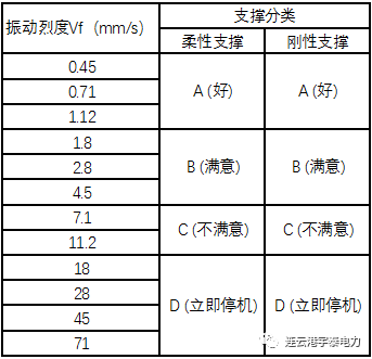 汽轮机暖机_汽轮机暖机_汽轮机暖机