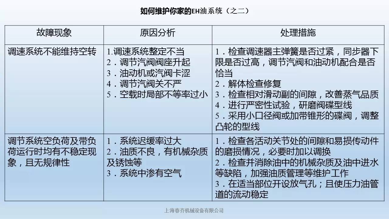 汽轮机暖机_汽轮机暖机_汽轮机暖机