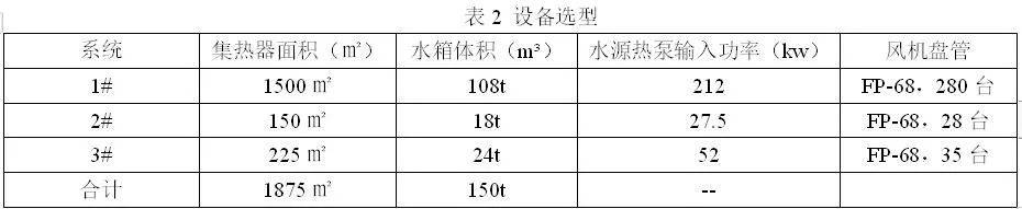 太阳能采暖机_太阳能暖风机取暖_太阳能带动暖气片供暖设备