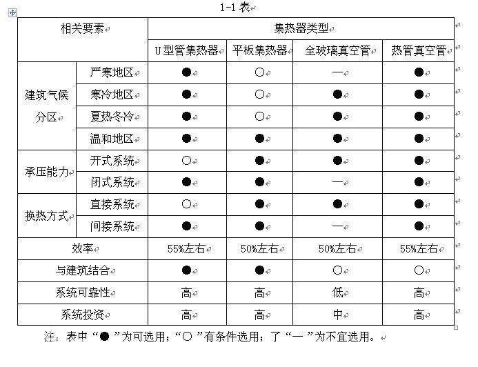 太阳能采暖系统-空气能热泵厂家