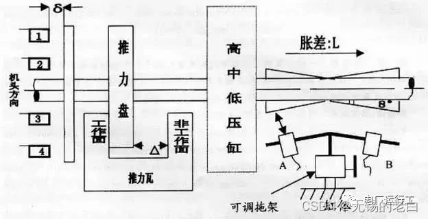 汽轮机暖机_汽轮机暖机_汽轮机暖机