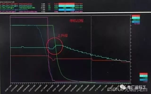 汽轮机暖机_汽轮机暖机_汽轮机暖机