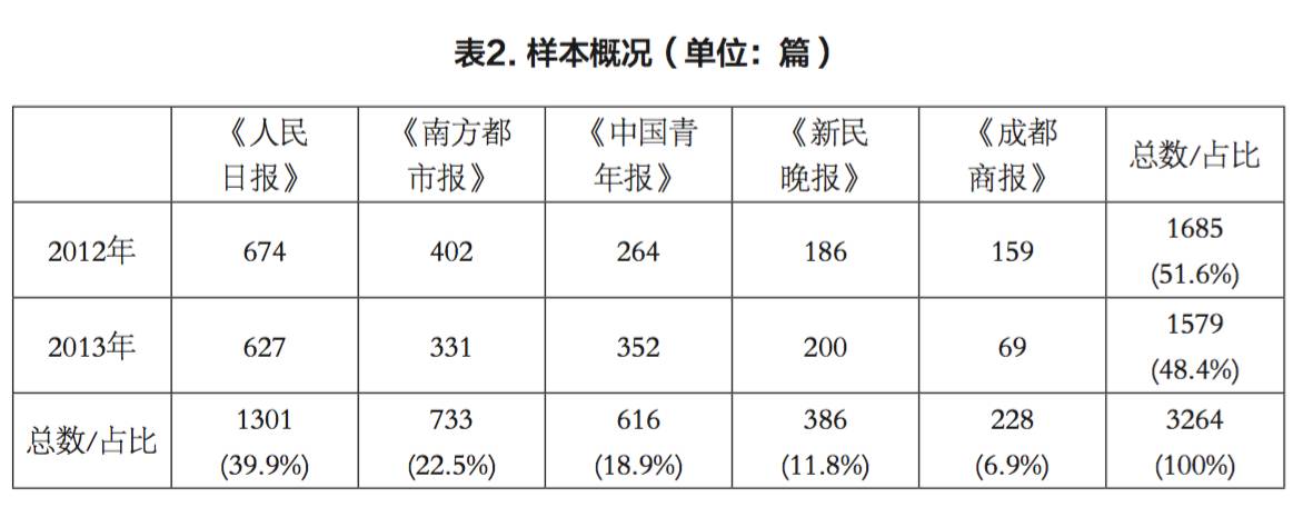 环境新闻题材统计_新闻中的统计_新闻题材统计环境分析报告