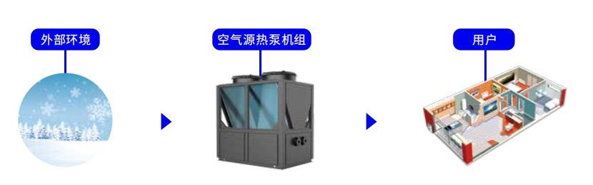 空气能热水器优缺点(图1)