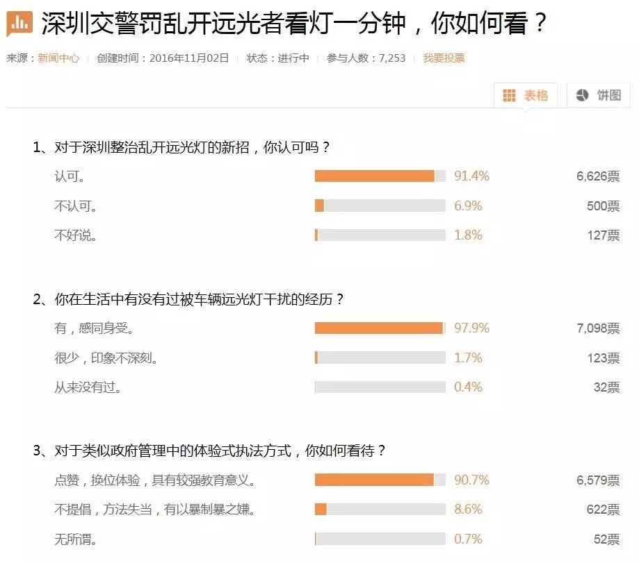 上访人员_信访人员子女政审受影响么_进京信访人员如何处理