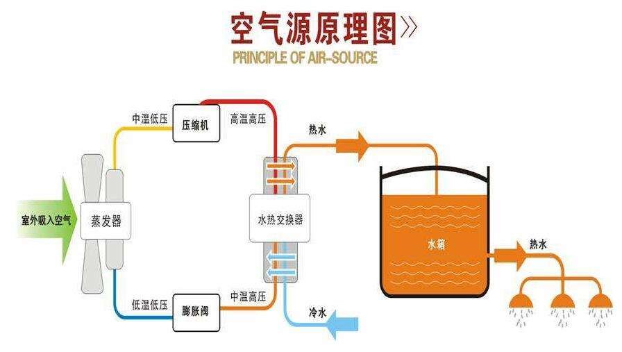 空气能地暖用电量_空气能地暖机耗电量_空气能地暖能耗