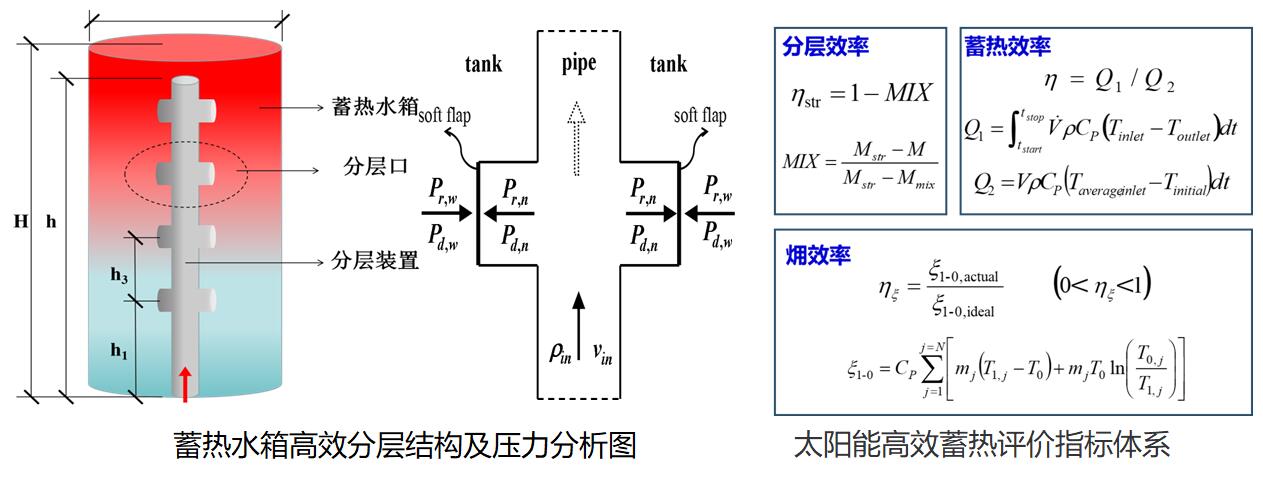 太阳能暖风机取暖_太阳能采暖设备_太阳能采暖机